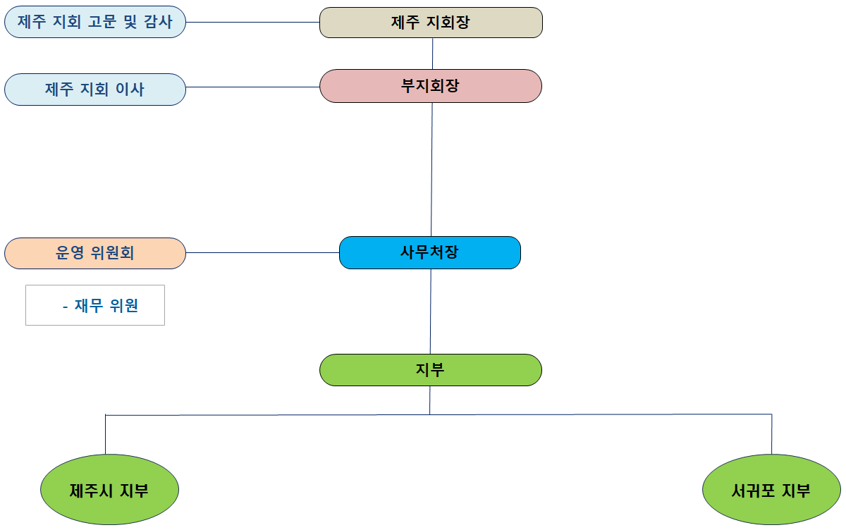 이미지명